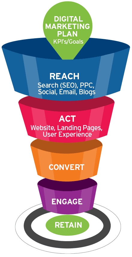 Digital marketing company coimbatore digital_marketing_company_coimbatore